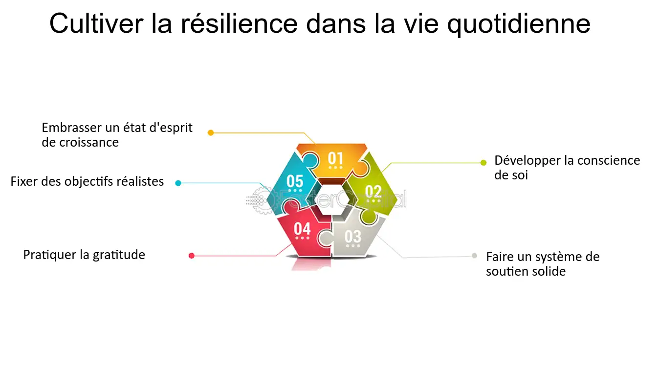 découvrez des techniques simples pour instaurer le calme dans votre quotidien. apprenez à méditer, à pratiquer la pleine conscience et à gérer le stress grâce à des conseils pratiques et accessibles.